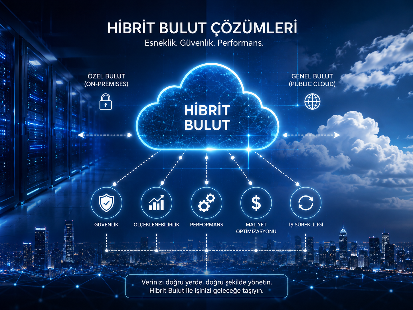 PM Teknoloji Hibrit Bulut Çözümleri