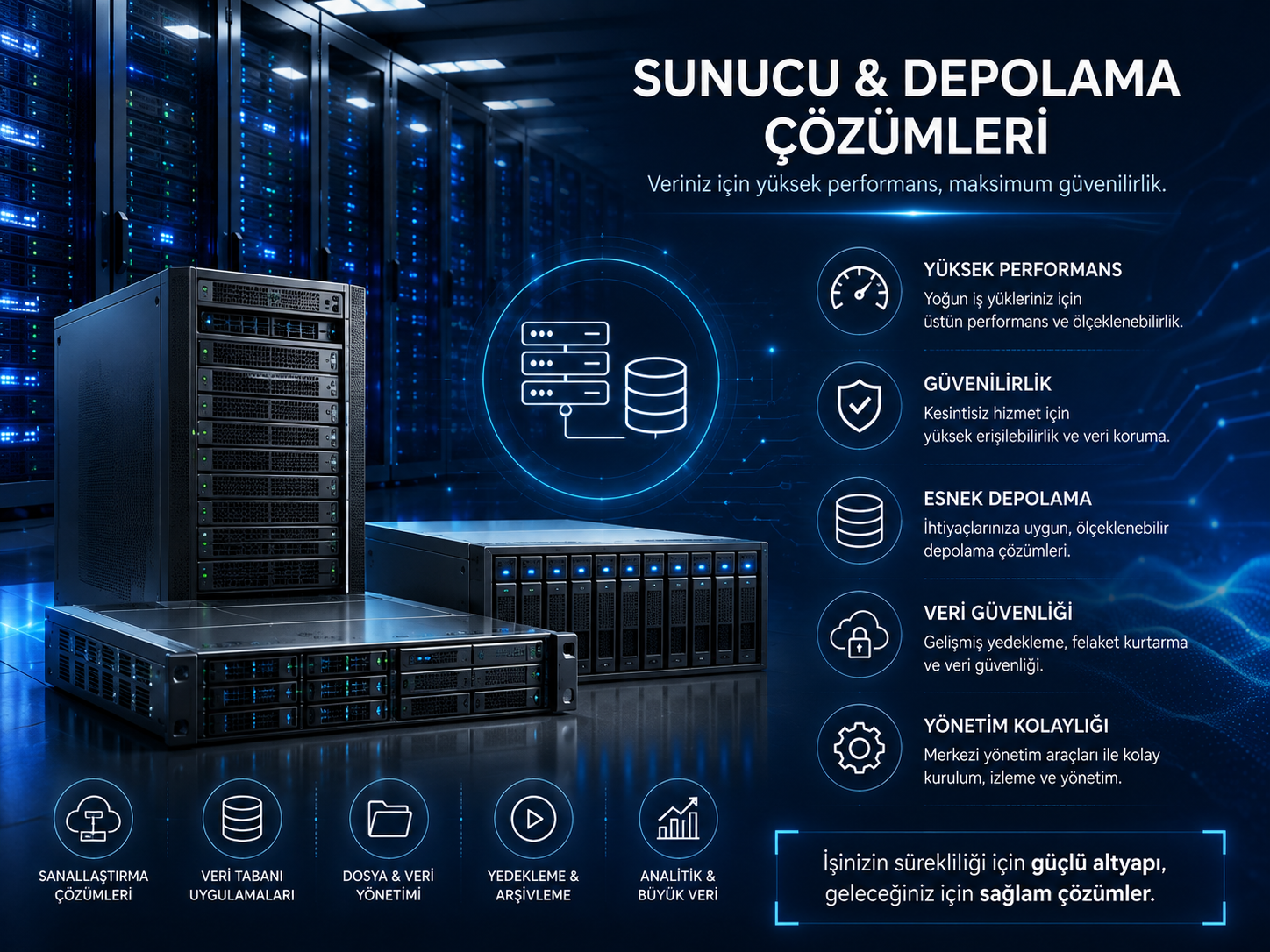 PM Teknoloji Sunucu Donanım Çözümleri